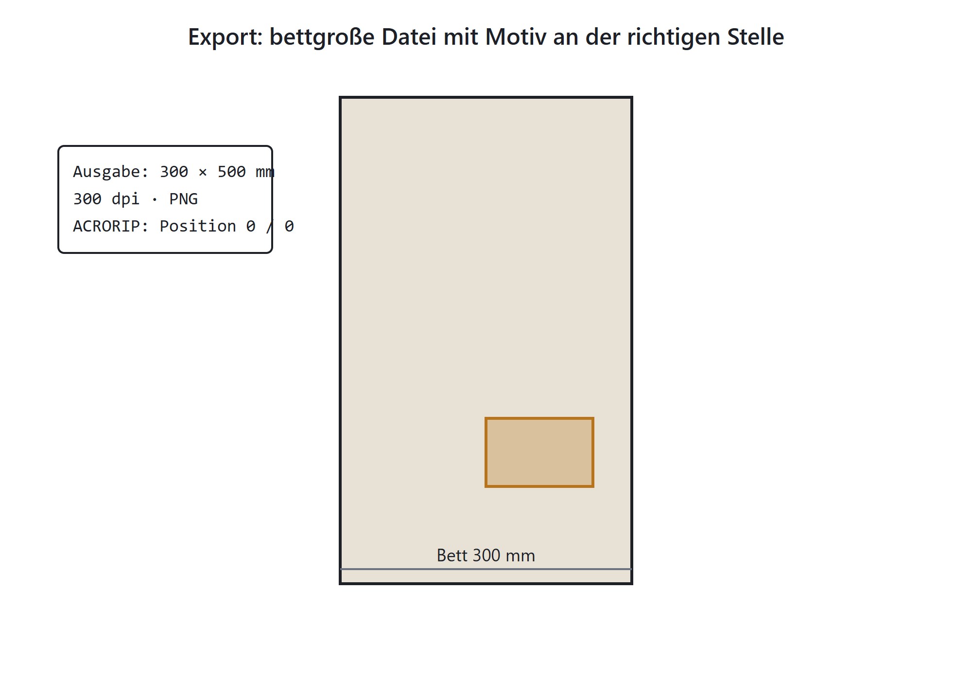 Export result with the values for ACRORIP